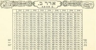 Example of a Hebrew Calendar. Source: Wikipedia Commons.