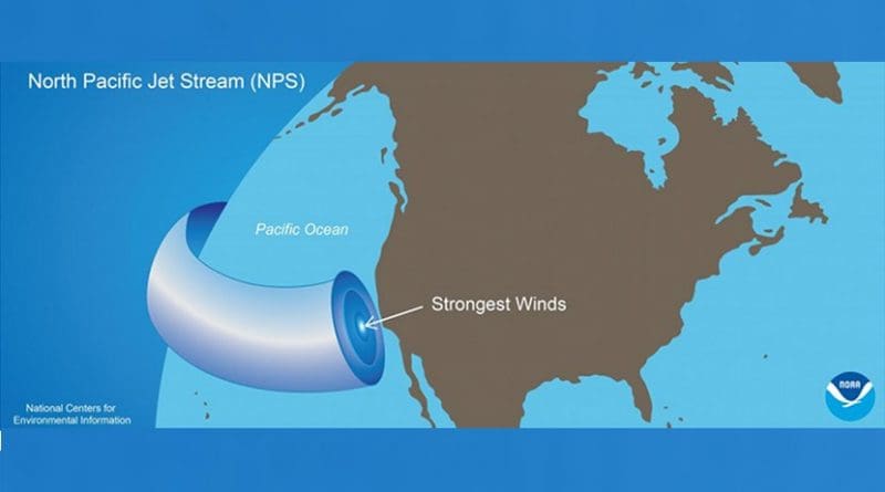 The North Pacific Jet (NPJ) travels eastward at variable wind speeds and directions toward California at an altitude of about 11 kilometers above the ocean's surface. The strength and position of the winds take on importance in relation to the amount and intensity of moisture the jet stream delivers. This graphic represents a winter-average path of entry to California that could produce a very-wet, low-fire season in the state. Credit NOAA NCEI