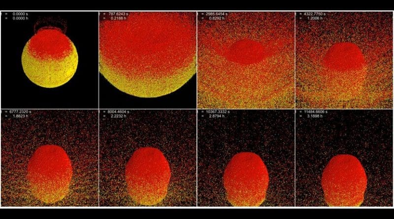 This is a frame-by-frame showing how gravity causes asteroid fragments to reaccumulate in the hours following impact. Credit Charles El Mir/Johns Hopkins University