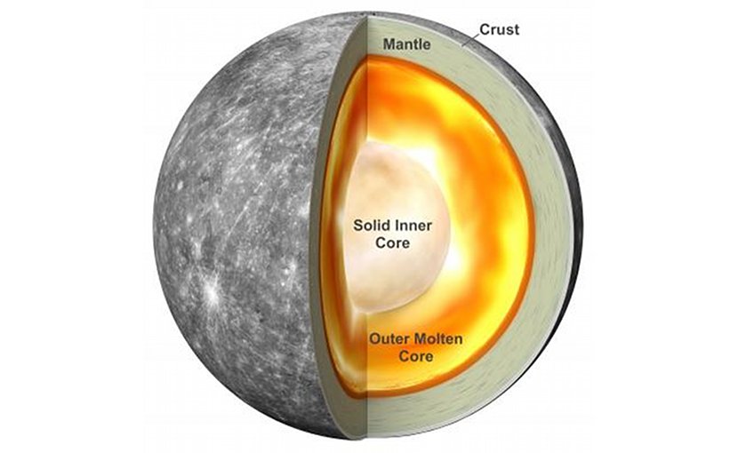 An illustration of Mercury's interior based on new research that shows the planet has a solid inner core. Credit Antonio Genova