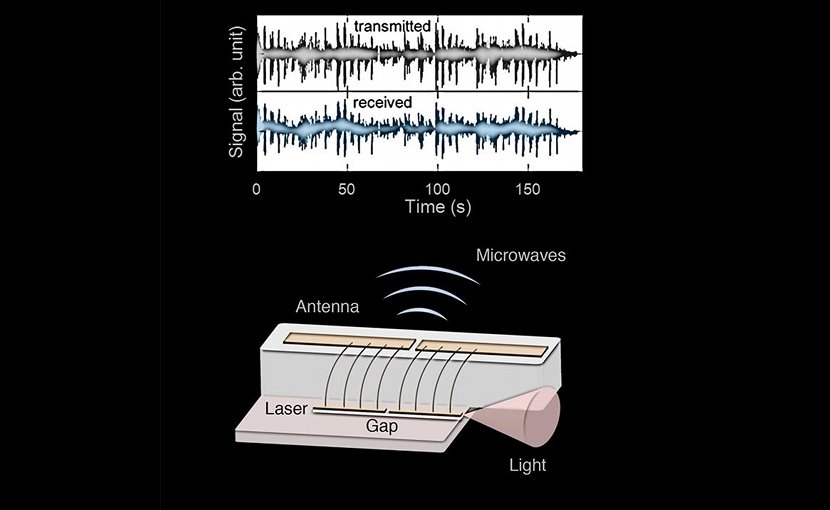 This device uses a frequency comb laser to emit and modulate microwaves wirelessly. The laser uses different frequencies of light beating together to generate microwave radiation. The researchers used this phenomenon to send a song wirelessly to a receiver. Credit Image courtesy of Marco Piccardo/Harvard SEAS