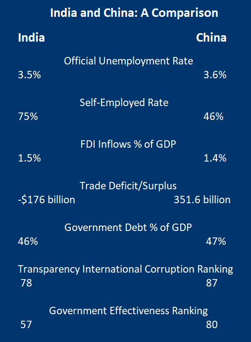 (Source: CEIC, World Bank, ILO, Transparency International, TheGlobalEconomy.com)