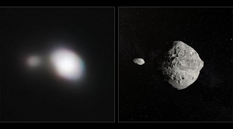 The unique capabilities of the SPHERE instrument on ESO's Very Large Telescope have enabled it to obtain the sharpest images of a double asteroid as it flew by Earth on May 25. While this double asteroid was not itself a threatening object, scientists used the opportunity to rehearse the response to a hazardous Near-Earth Object (NEO), proving that ESO's front-line technology could be critical in planetary defense. The left-hand image shows SPHERE observations of Asteroid 1999 KW4. The angular resolution in this image is equivalent to picking out a single building in New York -- from Paris. An artist's impression is also shown for comparison on the right. Credit ESO