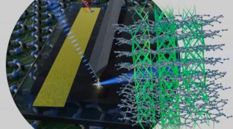 The illustration is alluding to the laser experiment in the background and shows the structure of TGCN. Credit C. Merschjann/HZB