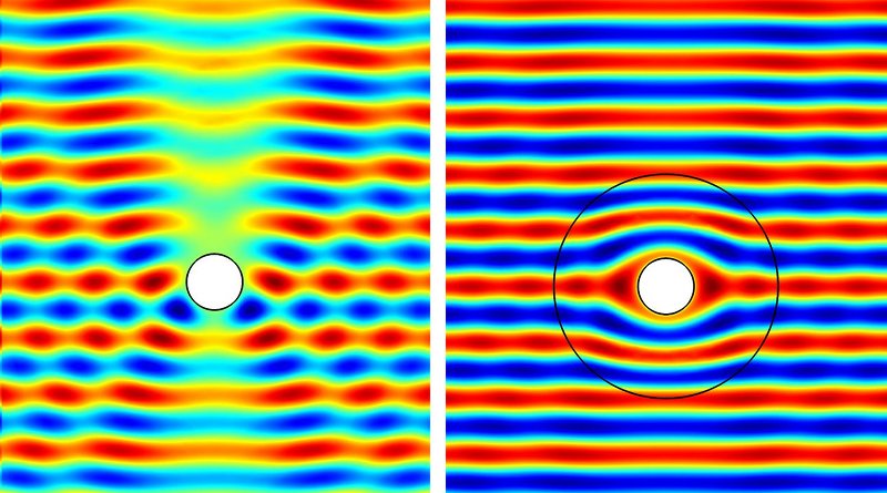 Invisibility cloaking illustrating how cloaking works using electromagnetic cloaking. On the left, electromagnetic waves, which could be light, scatter upon hitting the cylinder in the middle. On the right, the cylinder is cloaked; the waves do not scatter, and to a beholder standing on the field, it would appear invisible. Credit Creative Commons, https://upload.wikimedia.org/wikipedia/commons/thumb/7/73/Circular_EM_cloak_using_transformation_optics.svg/2000px-Circular_EM_cloak_using_transformation_optics.svg.png (2)