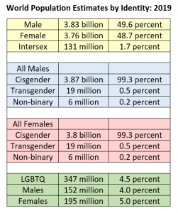 (Sources: Estimates compiled by authors)