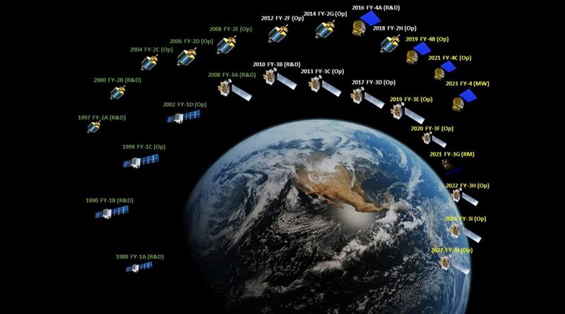 Seventeen Chinese self-developed FengYun (FY) meteorological satellites have been launched, which are widely applied in weather analysis, numerical weather forecasting and climate prediction, as well as environment and disaster monitoring. Currently, 7 satellites are in operation. Credit National Satellite Meteorological Center of the China Meteorological Administration