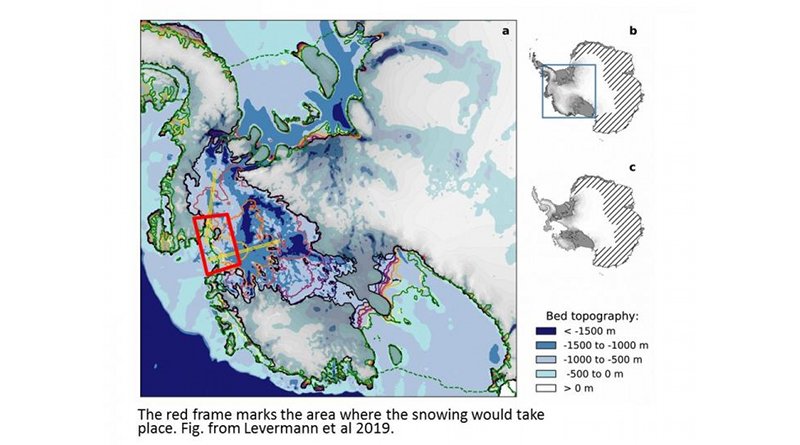 The red frame marks the area where the snowing would take place. Credit Fig. from Levermann et al 2019.