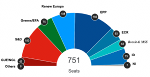 Figure 1. Europe’s election results