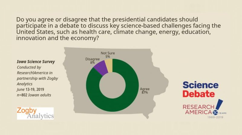 Credit: Research!America