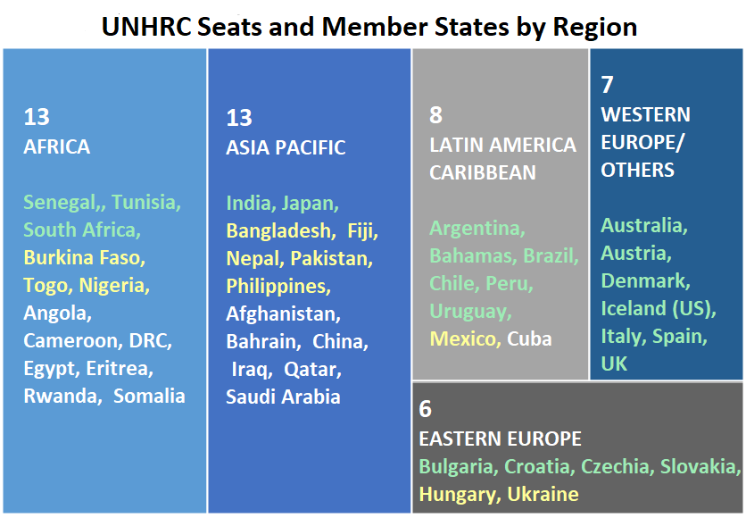 Diverse group: The UN Human Rights Council has 47 members divided among regions who serve three-year terms; records on human rights vary, and Freedom House ranks nations based on freedom and democracy with green as free, yellow partly free and gray not free (Source: Freedom House 2019 Map)