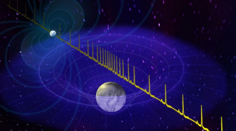 Artist impression of the pulse from a massive neutron star being delayed by the passage of a white dwarf star between the neutron star and Earth. This phenomenon is known as "Shapiro Delay." In essence, gravity from the white dwarf star slightly warps the space surrounding it, in accordance with Einstein's general theory of relativity. This warping means the pulses from the rotating neutron star have to travel just a little bit farther as they wend their way around the distortions of spacetime caused by the white dwarf. Credit BSaxton, NRAO/AUI/NSF