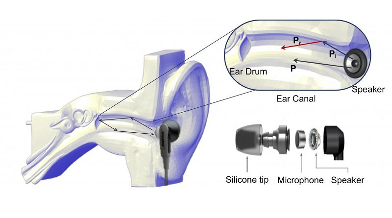 A University at Buffalo-led research team is developing EarEcho, a biometric tool that uses modified wireless earbuds to authenticate smartphone users via the unique geometry of their ear canal. Credit University at Buffalo