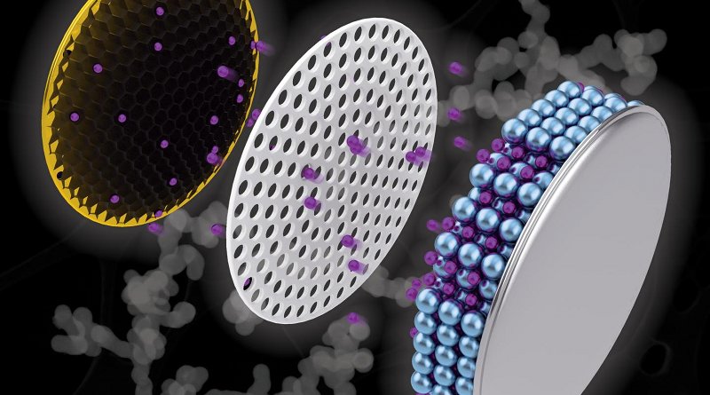 Artistic depiction of a coin cell battery with a copper electrode (left) containing a black nanochain structure, which researchers have discovered could increase the capacity of a battery and cut charging time. Credit Purdue University illustration/Henry Hamann