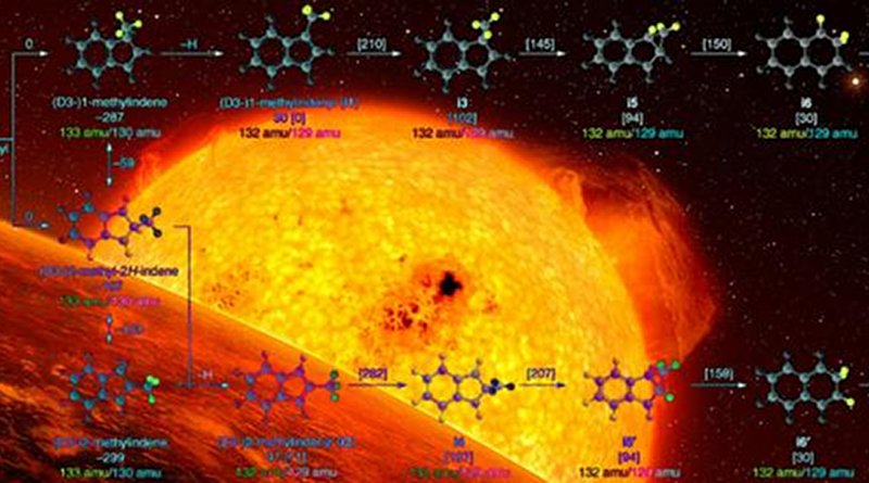 This composite image shows an illustration of a carbon-rich red giant star (middle) warming an exoplanet (bottom left) and an overlay of a newly found pathway that could enable complex carbons to form near these stars. Credit ESO/L. Calçada; Berkeley Lab, Florida International University, and University of Hawaii at Manoa