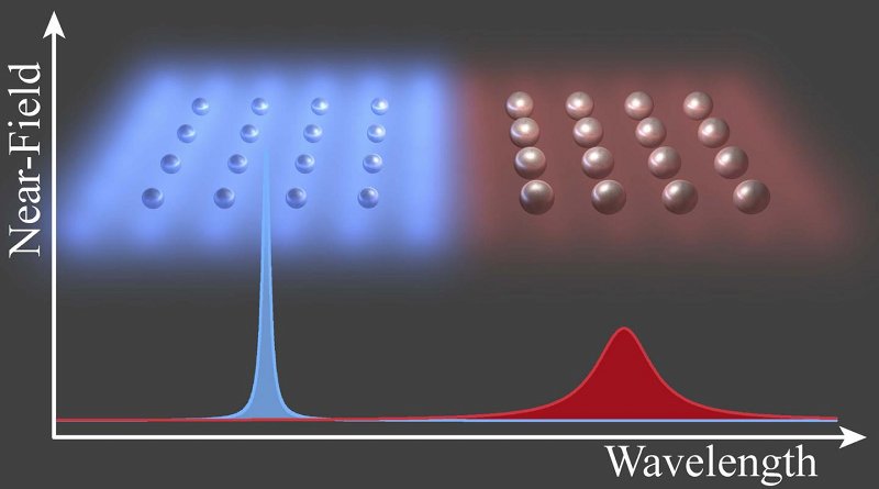 Artistic depiction of the system under study. As the size of the particles is reduced, the field enhancement increases. Credit University of New Mexico Department of Physics