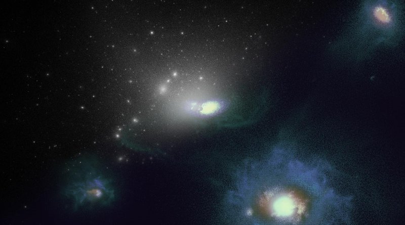 Visualization of the simulations used in the study. Top left shows dark matter in white. Bottom right shows a simulated Large Magellanic Cloud-like galaxy with stars and gas, and several smaller companion galaxies. Credit Ethan Jahn, UC Riverside.