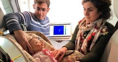 New Sensor Could Save Children, Pets Left In Vehicle Graduate students Mostafa Alizadeh, left, and Hajar Abedi position a doll, modified to simulate breathing, in a minivan during testing of a new sensor. Credit University of Waterloo