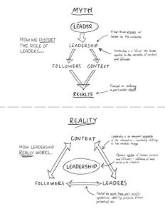 FIGURE 1: Leadership as an Emergent Property. Source: Stanley McChrystal, Jeff Eggers, and Jay Mangone, Leaders: Myth and Reality (New York: Portfolio, 2018).