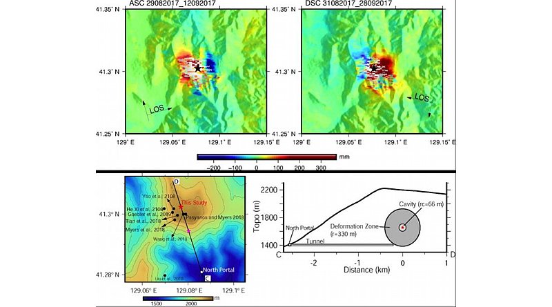 (Top) InSAR data in ascending and descending orbits depicting surface deformation associated with the 2017 nuclear test. (Bottom) Comparison of the source location of the 2017 nuclear test estimated from this study (red star) with other estimations. Topography along profile CD showing the cavity, deformation zone and probable location of tunnel. Note that the sizes of the cavity and deformation zones are exaggerated by 5 times for better visualisation. CREDIT K.M. Sreejith / Space Applications Centre / Indian Space Research Organisation