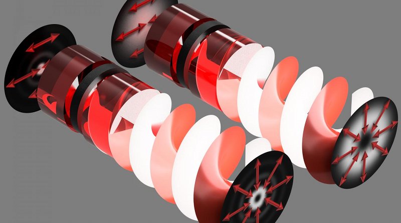 The creation of hybrid entangled photons by combining polarisation with a "twisted" pattern that carries orbital angular momentum. CREDIT Wits University