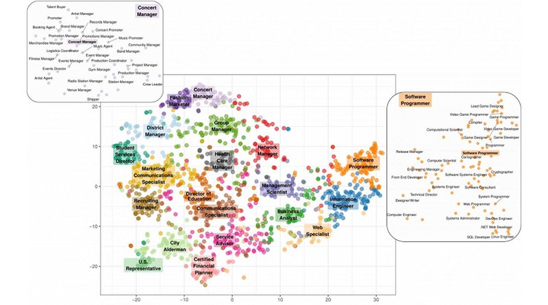 Researchers say they were able to successfully recommend an occupation aligned to people's personality traits with over 70 per cent accuracy. CREDIT Associate Professor Peggy Kern