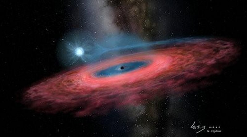 Figure LB-1: Accretion of gas onto a stellar black hole from its blue companion star, through a truncated accretion disk (Artist impression). CREDIT YU Jingchuan, Beijing Planetarium, 2019.