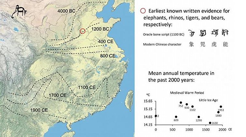 Map of the northern boundary of Asian elephant (Elephas maximus) in the study area over the past four millennia, based on multiple archaeological and historical sources. The distribution dynamics were inconsistent with the trend of mean annual temperature across the study area. Oracle bone scripts were used for divination by a cultural group recognized as Chinese ancestors ruling much of the North China Plain. The significant similarity between these scripts and their modern forms for the large mammals supports the past wide distribution of these taxa in ancient China. CREDIT Shuqing Teng
