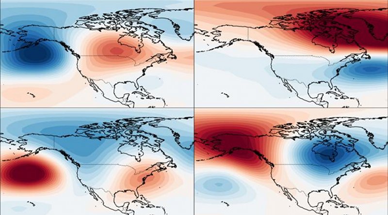 The four US weather regimes (clockwise from top left): Pacific Trough, Arctic High, Alaskan Ridge, Arctic Low. Red indicates warmer conditions and blue colder conditions CREDIT Simon Lee