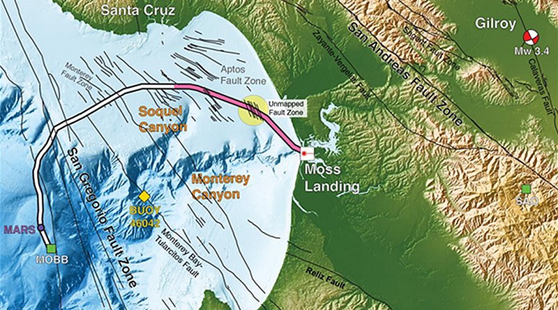 Researchers employed 20 kilometers (pink) of a 51-kilometer undersea fiber-optic cable, normally used to communicate with an off-shore science node (MARS, Monterey Accelerated Research System), as a seismic array to study the fault zones under Monterey Bay. During the four-day test, the scientists detected a magnitude 3.5 earthquake 45 kilometers away in Gilroy, and mapped previously uncharted fault zones (yellow circle). CREDIT Nate Lindsey, UC Berkeley