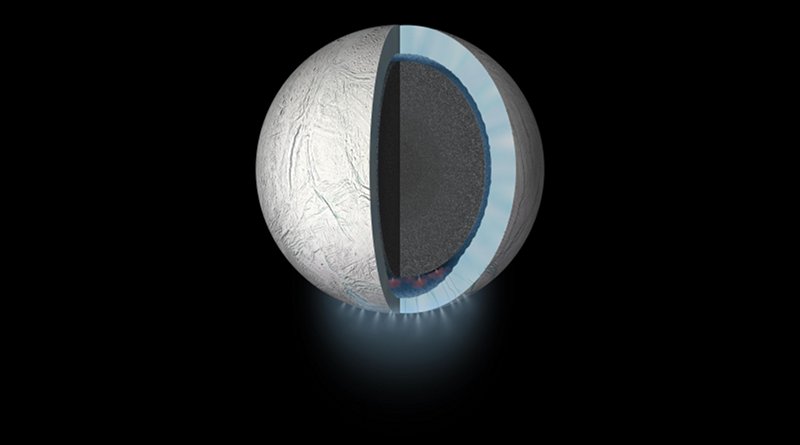 Using new geochemical models, SwRI scientists found that CO2 in Enceladus' ocean may be controlled by chemical reactions at the seafloor. Integrating this finding with previous discoveries of H2 and silica suggests geochemically diverse environments in the rocky core. This diversity has the potential to create energy sources that could support life. CREDIT NASA/JPL-Caltech