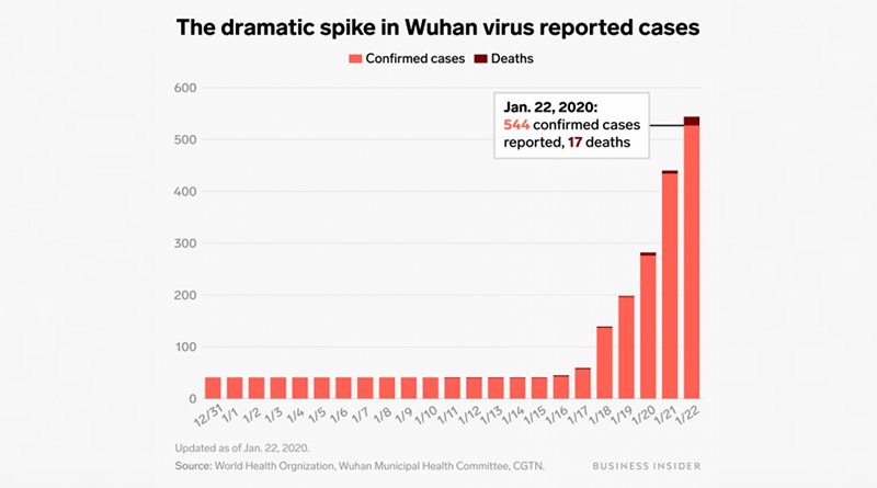 Wuhan Coronavirus