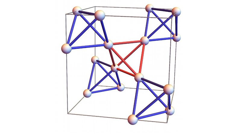 The pyrochlore crystal structure contains magnetic atoms, which are arranged to form a lattice of tetrahedral shapes, joined at each corner. CREDIT Theory of Quantum Matter Unit, OIST
