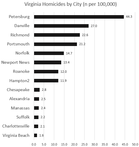 Source: Table 8, Offenses Known to Law Enforcement, by City (2018)