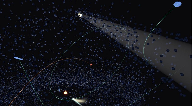 Researchers calculated the typical paths of long-orbit comets (blue) perturbed by a passing gas-giant-sized object (white) and objects of interstellar origin (red). CREDIT NAOJ