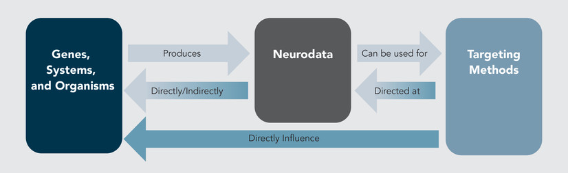 Figure 1. Using Neurodata for WINS Operations