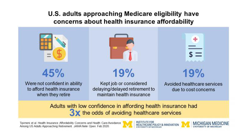 Key findings of the new study, based on a poll of people in their 50s and early 60s. CREDIT University of Michigan