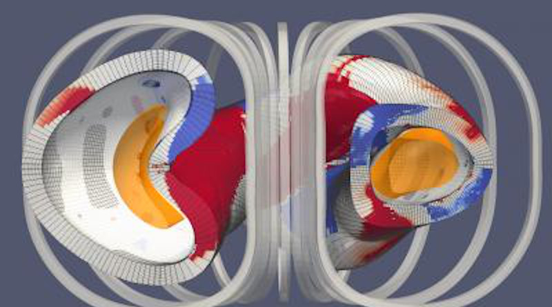 Schematic image of permanent magnet stellarator with plasma in yellow. Red and blue indicate permanent magnets with simplified coils surrounding the vessel. CREDIT Image created by Coaxing Zhu.