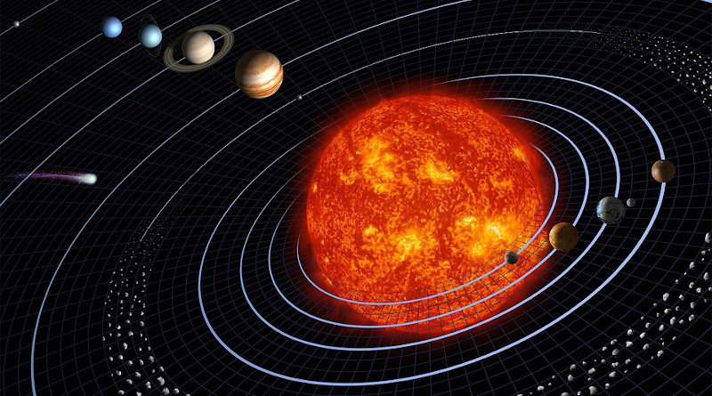 Solar System Planet Planetary System Orbit Sun