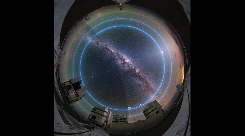 This annotated image shows the night sky at ESO's Paranal Observatory around twilight, about 90 minutes before sunrise. The blue lines mark degrees of elevation above the horizon. A new ESO study looking into the impact of satellite constellations on astronomical observations shows that up to about 100 satellites could be bright enough to be visible with the naked eye during twilight hours (magnitude 5-6 or brighter). The vast majority of these, their locations marked with small green circles in the image, would be low in the sky, below about 30 degrees elevation, and/or would be rather faint. Only a few satellites, their locations marked in red, would be above 30 degrees of the horizon -- the part of the sky where most astronomical observations take place -- and be relatively bright (magnitude of about 3-4). For comparison, Polaris, the North Star, has a magnitude of 2, which is 2.5 times brighter than an object of magnitude 3. The number of visible satellites plummets towards the middle of the night when more satellites fall into the shadow of the Earth, represented by the dark area on the left of the image. Satellites within the Earth's shadow are invisible. CREDIT ESO/Y. Beletsky/L. Calçada