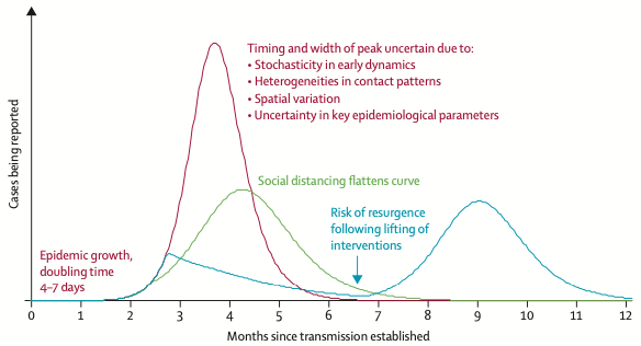 Source: Anderson et al. (2020)