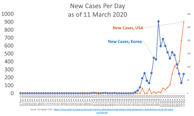 Source: Author’s elaboration of European CDC data, https://www.ecdc.europa.eu/en/publications-data/download-todays-data-geographic-distribution-covid-19-cases-worldwide