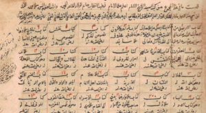 A partial list of works of Ibn Arabi, a 12 century philosopher who influenced Abu Zayd