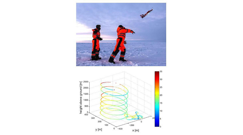 Sounding observations using UAVs in the Southern Ocean: (a) launch of a UAV mission; (b) example of a typical flight pattern of the UAV. The colors indicate the ground speed of the aircraft given in m s?1. CREDIT Qizhen Sun