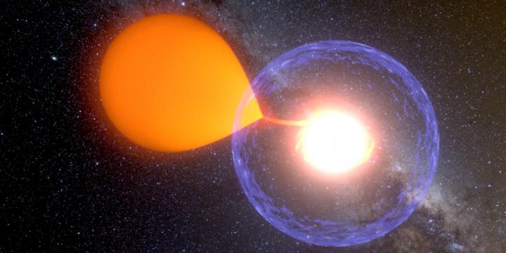 Artistic representation of a nova eruption: During a nova eruption a white dwarf sucks matter from its companion star and stores this mass on its surface until the gas pressure becomes extremely high. CREDIT © Nova_by K. Ulaczyk, Warschau Universität Observatorium