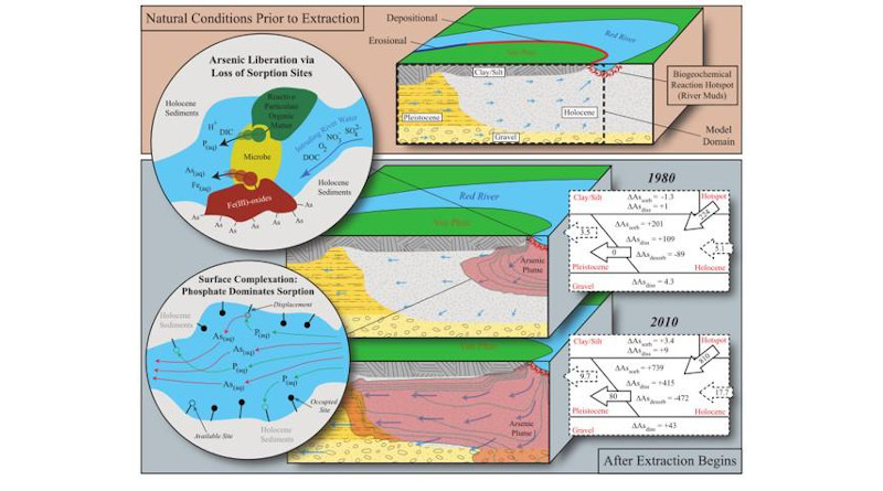 These are figures from the Nature Geoscience groundwater aquifer paper. CREDIT Wallis et al