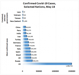 Seeking rhyme or reason: Testing availability, strategies for containing Covid-19, political systems, hygiene and cultural practices vary widely among nations; public health experts try to discern patterns to identify best practices (Source: Johns Hopkins Center for Systems Science and Engineering)>