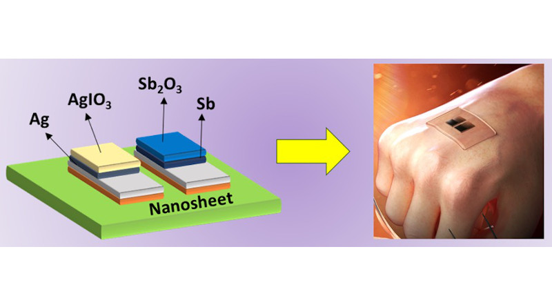 The proposed sweat pH sensor is built on a nanosheet of PDMS, on which two different electrodes are deposited. As shown on the right, the final device conforms easily to the skin and sticks without the need of adhesive, making it a very attractive and practical biosensor