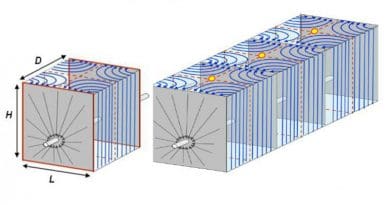 A schematic of a single flow cell (left) and a series of flow cells (right). Oil and gas flow from the porous rock into the cracks and then to the wellbore. CREDIT: Texas A&M University College of Engineering