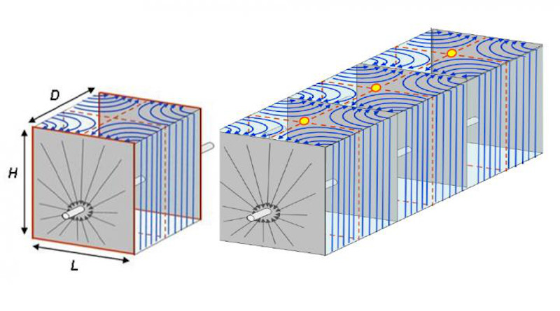 A schematic of a single flow cell (left) and a series of flow cells (right). Oil and gas flow from the porous rock into the cracks and then to the wellbore. CREDIT: Texas A&M University College of Engineering
